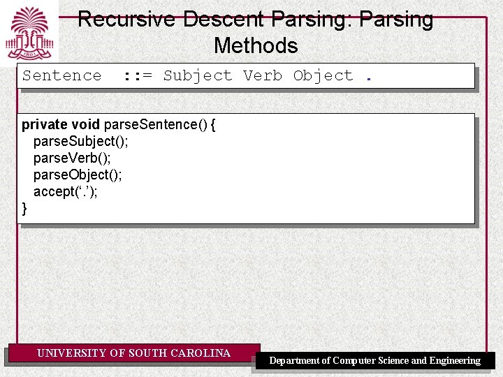 Recursive Descent Parsing: Parsing Methods Sentence : : = Subject Verb Object. private void
