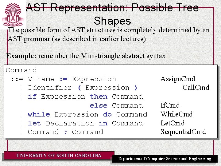 AST Representation: Possible Tree Shapes The possible form of AST structures is completely determined