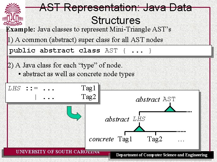 AST Representation: Java Data Structures Example: Java classes to represent Mini-Triangle AST’s 1) A