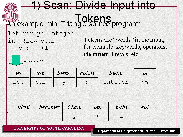 1) Scan: Divide Input into Tokens An example mini Triangle source program: let var