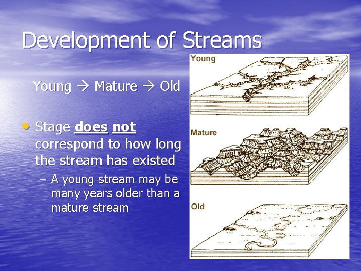 Development of Streams Young Mature Old • Stage does not correspond to how long