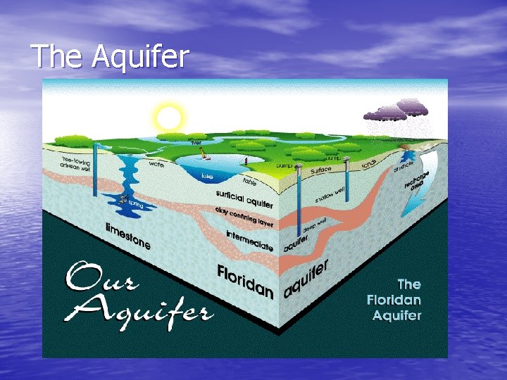 The Aquifer 