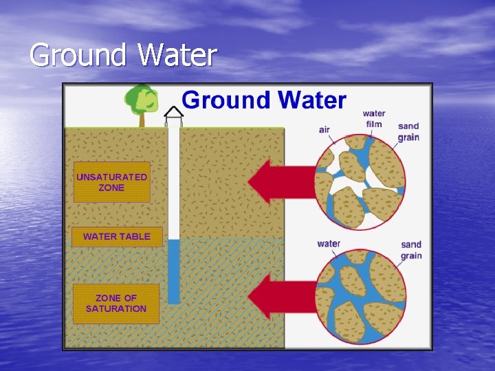 Ground Water 