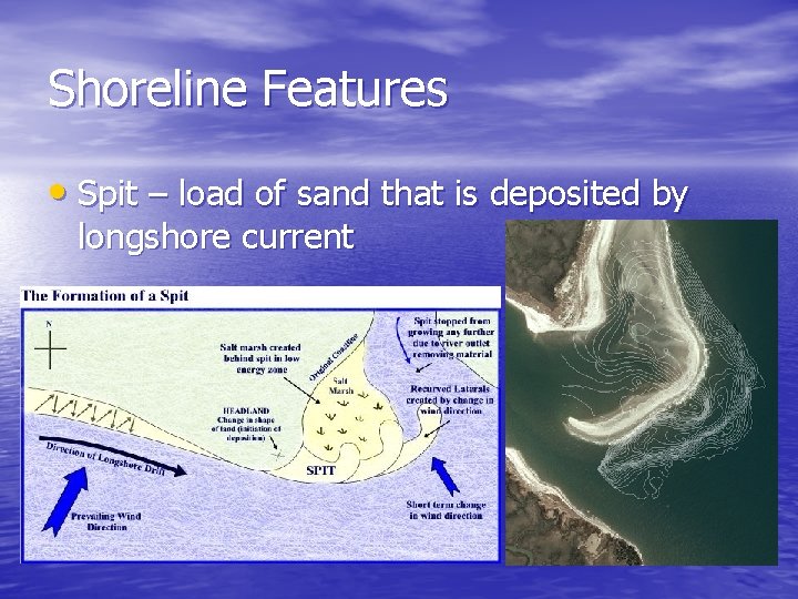 Shoreline Features • Spit – load of sand that is deposited by longshore current