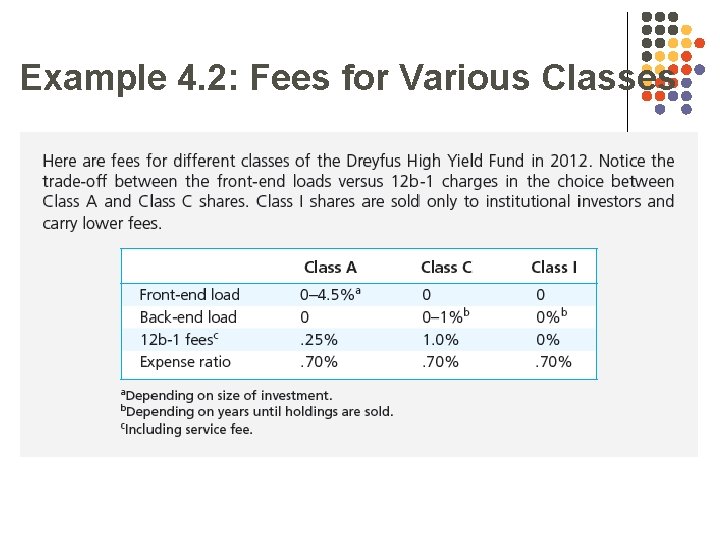 Example 4. 2: Fees for Various Classes 