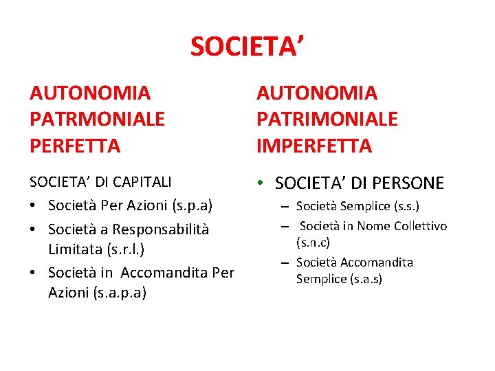 SOCIETA’ AUTONOMIA PATRMONIALE PERFETTA AUTONOMIA PATRIMONIALE IMPERFETTA SOCIETA’ DI CAPITALI • Società Per Azioni SOCIETA’ AUTONOMIA PATRMONIALE PERFETTA AUTONOMIA PATRIMONIALE IMPERFETTA SOCIETA’ DI CAPITALI • Società Per Azioni