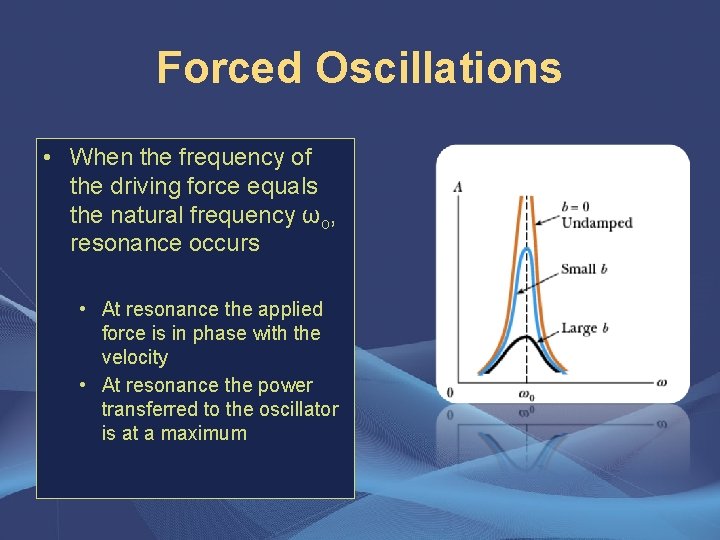 Forced Oscillations • When the frequency of the driving force equals the natural frequency