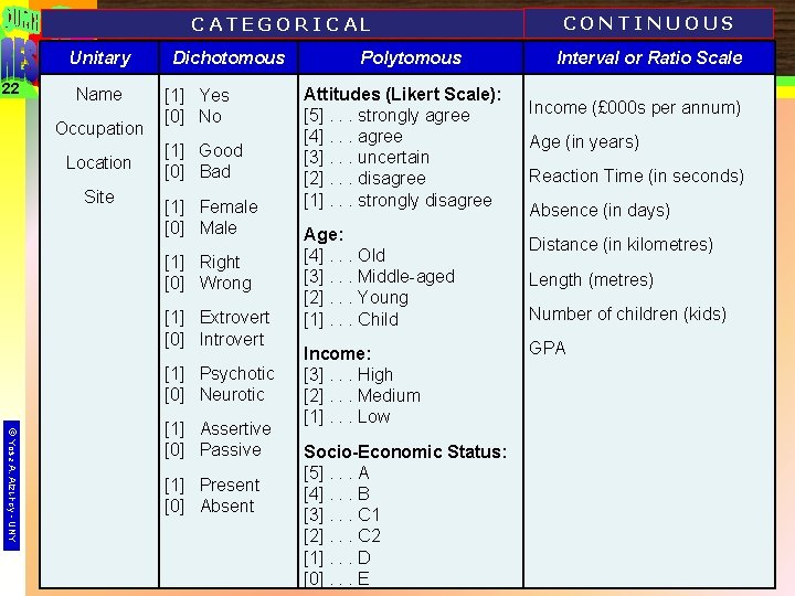 CATEGORICAL Unitary 22 Name Occupation Location Site Dichotomous [1] Yes [0] No [1] Good