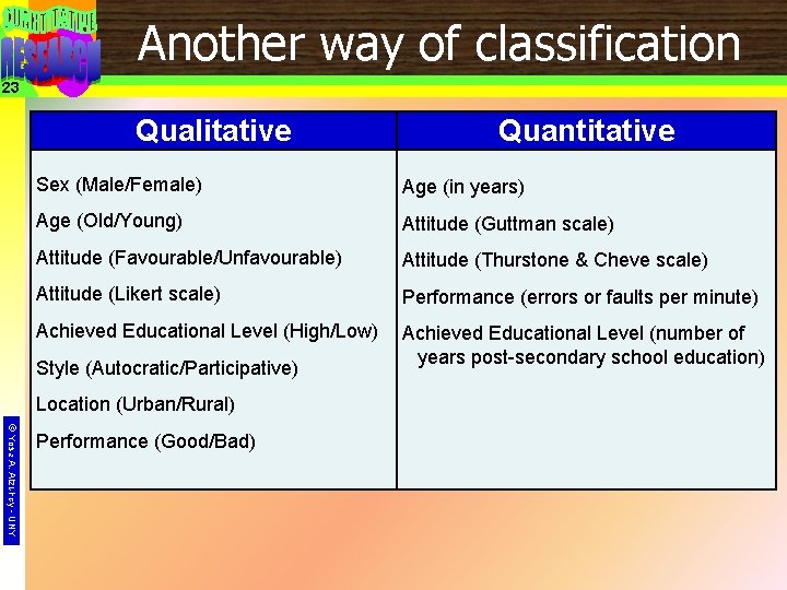 Another way of classification 23 Qualitative Quantitative Sex (Male/Female) Age (in years) Age (Old/Young)