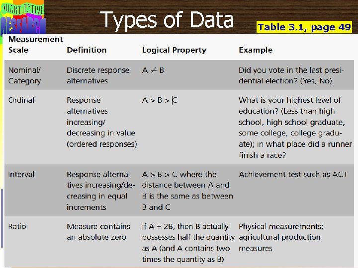 Types of Data 7 Table 3. 1, page 49 © Yosa A. Alzuhdy -