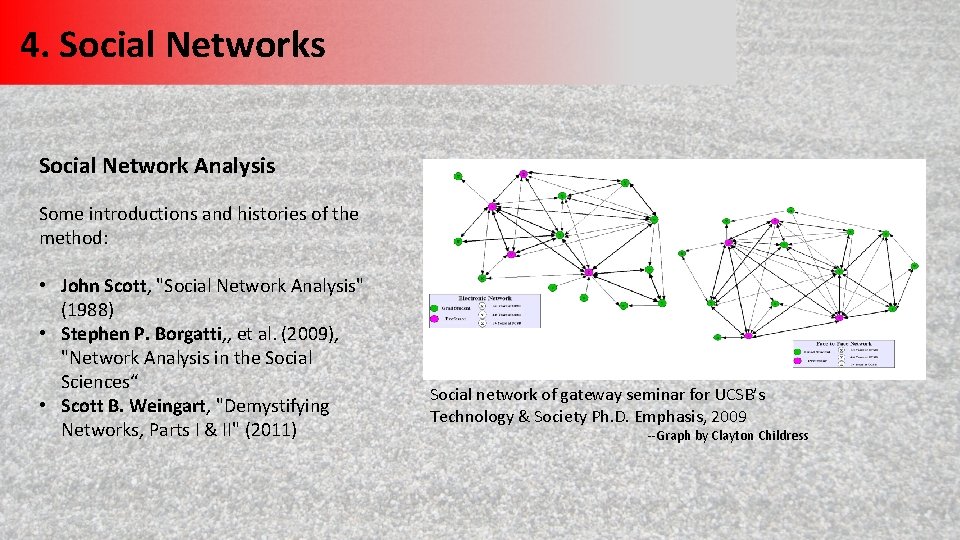 4 Social Networks Social Network Analysis Some introductions