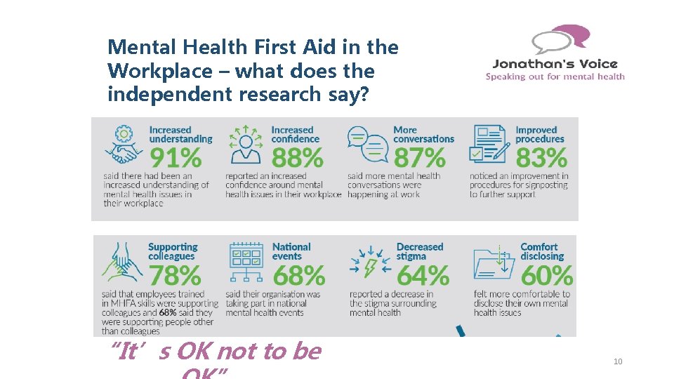 Mental Health First Aid in the Workplace – what does the independent research say? Mental Health First Aid in the Workplace – what does the independent research say?