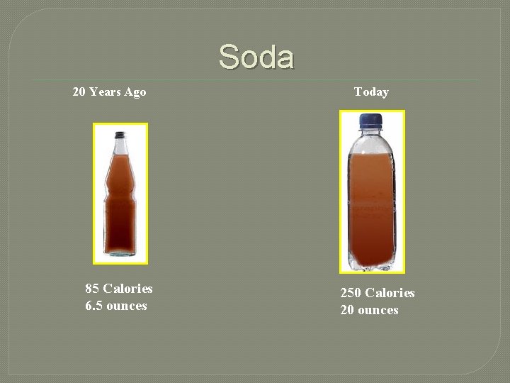 Soda 20 Years Ago 85 Calories 6. 5 ounces Today 250 Calories 20 ounces