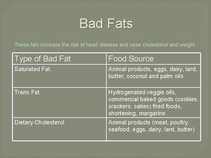 Bad Fats These fats increase the risk of heart disease and raise cholesterol and