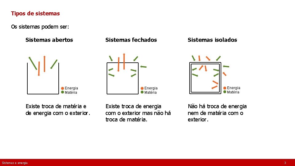 Sistemas e energia Miguel Neta maro de 2021