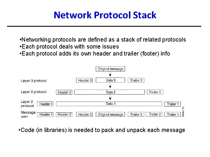 Network Protocol Stack • Networking protocols are defined as a stack of related protocols