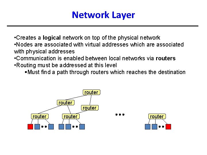 Network Layer • Creates a logical network on top of the physical network •