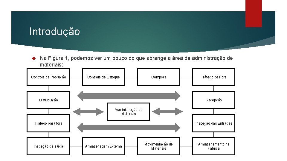 Introdução Na Figura 1, podemos ver um pouco do que abrange a área de