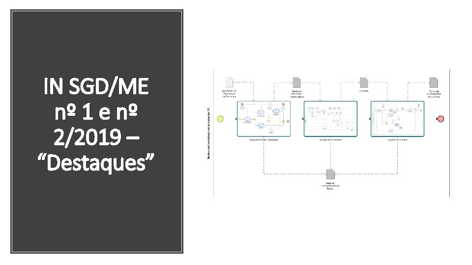 IN SGD/ME nº 1 e nº 2/2019 – “Destaques” 