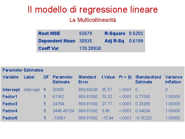 Il modello di regressione lineare La Multicollinearità Root MSE 52679 Dependent Mean 30935 Coeff