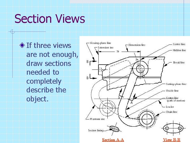 Section Views If three views are not enough, draw sections needed to completely describe