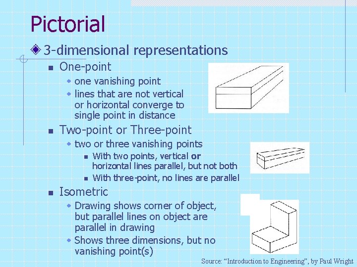 Pictorial 3 -dimensional representations n One-point w one vanishing point w lines that are