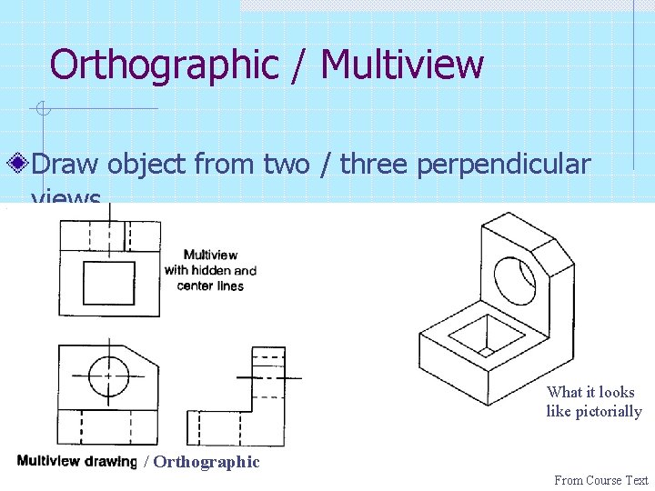 Orthographic / Multiview Draw object from two / three perpendicular views What it looks