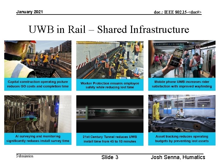 January 2021 doc. : IEEE 802. 15 -<doc#> UWB in Rail – Shared Infrastructure