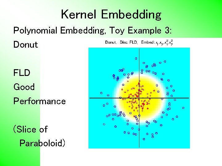 Kernel Embedding Polynomial Embedding, Toy Example 3: Donut FLD Good Performance (Slice of Paraboloid)