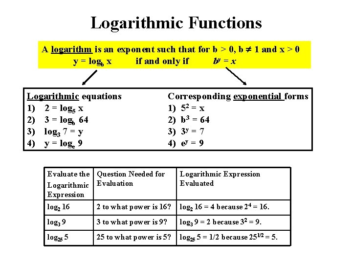 Review Topics Chapter 0 1 Exponents Radical Expressions