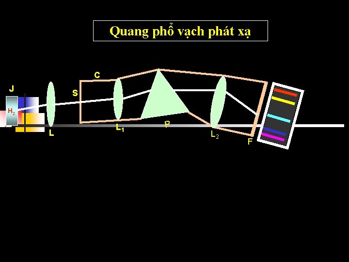 Quang phổ vạch phát xạ C J S Na H 2 L L 1