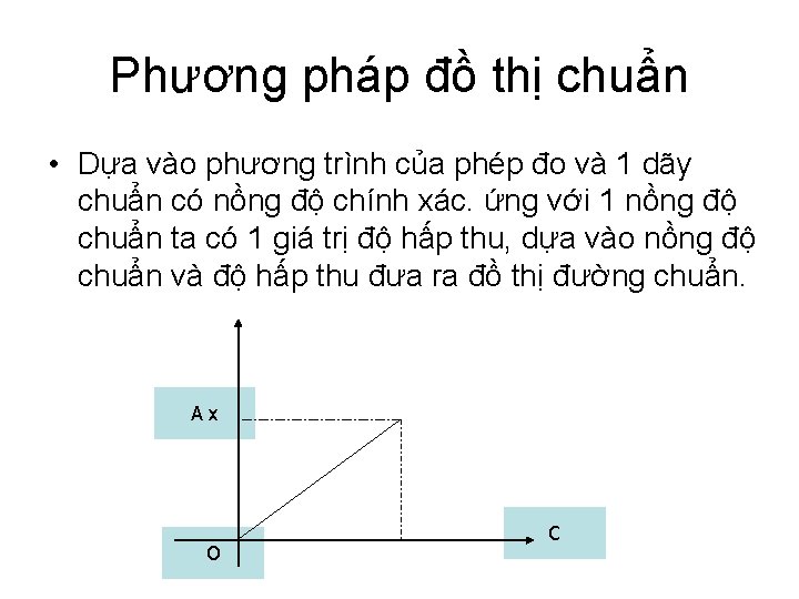 Phương pháp đồ thị chuẩn • Dựa vào phương trình của phép đo và