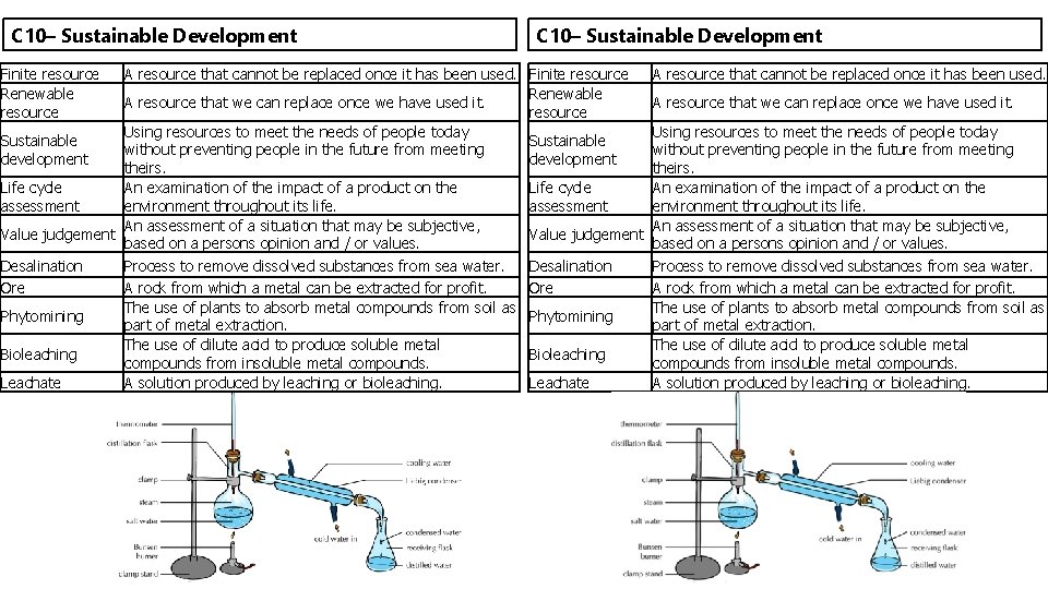 C 10– Sustainable Development Finite resource Renewable resource C 10– Sustainable Development A resource