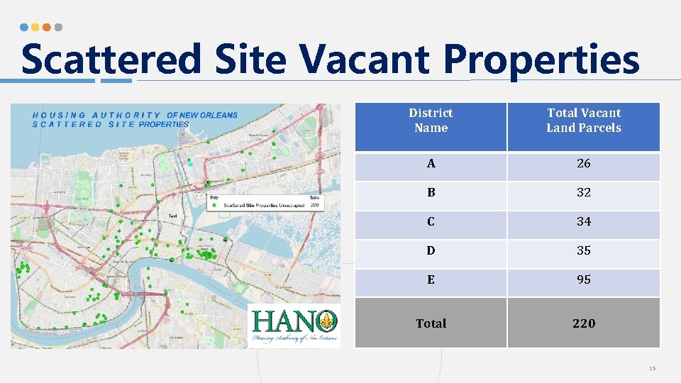 Scattered Site Vacant Properties District Name Total Vacant Land Parcels A 26 B 32