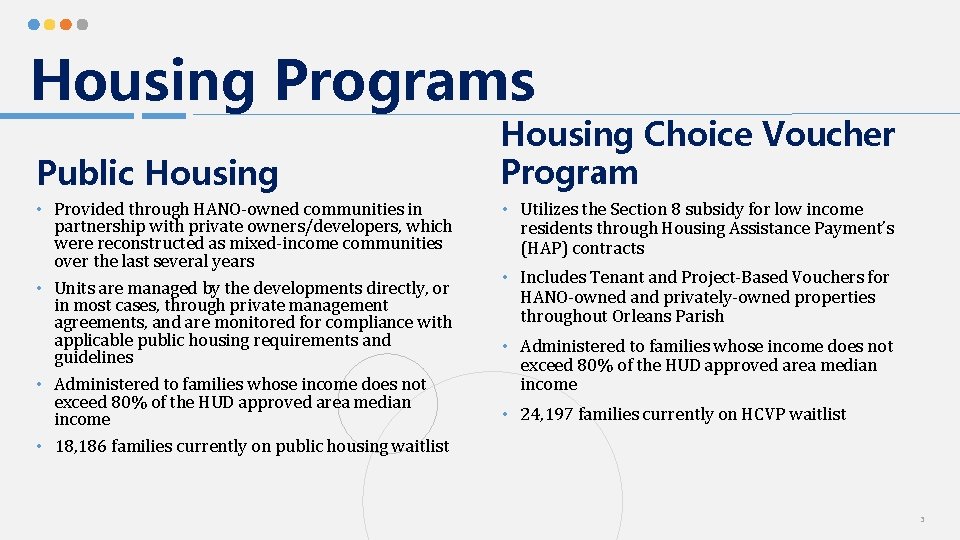 Housing Programs Public Housing • Provided through HANO-owned communities in partnership with private owners/developers,