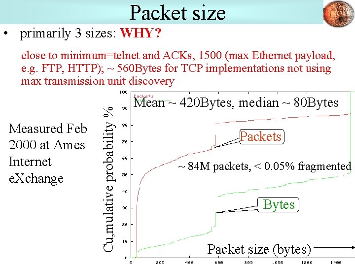 Packet size • primarily 3 sizes: WHY? Measured Feb 2000 at Ames Internet e.