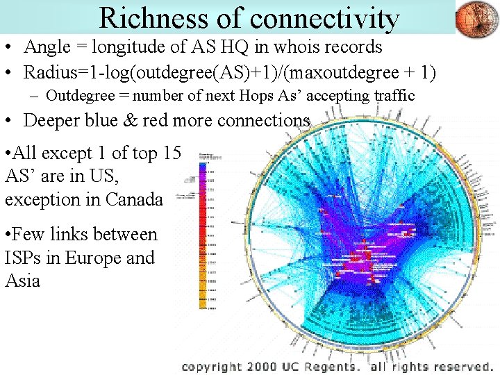 Richness of connectivity • Angle = longitude of AS HQ in whois records •