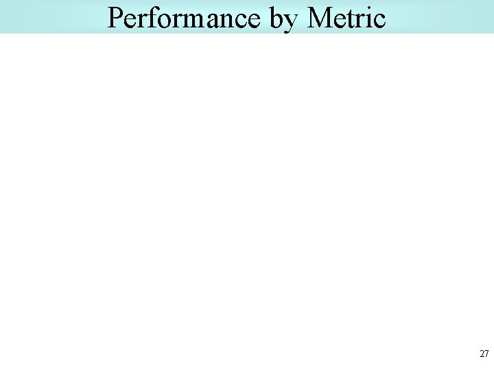 Performance by Metric 27 