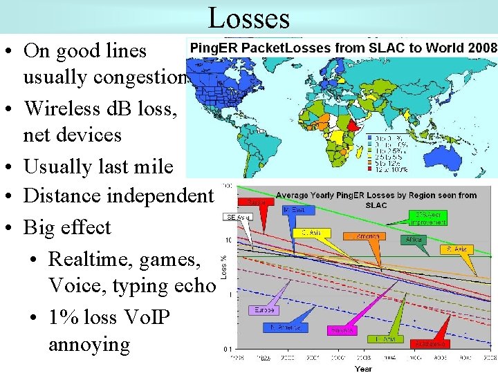 Losses • On good lines usually congestion • Wireless d. B loss, net devices
