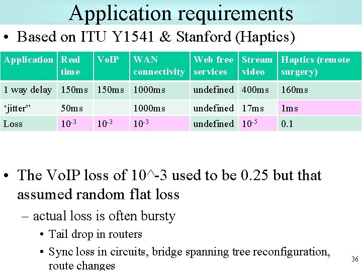 Application requirements • Based on ITU Y 1541 & Stanford (Haptics) Application Real time