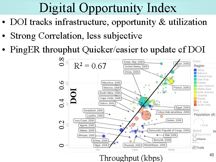 Digital Opportunity Index DOI R 2 = 0. 67 0 0. 2 0. 4