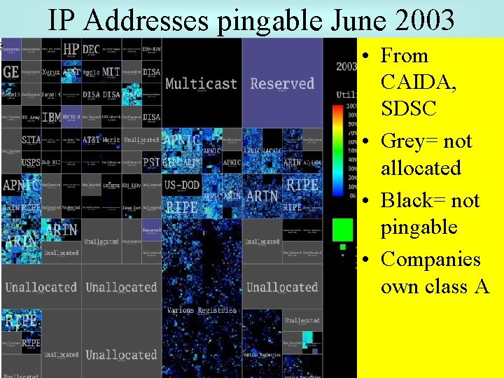 IP Addresses pingable June 2003 • From CAIDA, SDSC • Grey= not allocated •