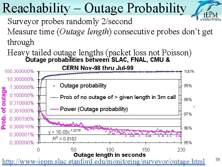 Reachability – Outage Probability Surveyor probes randomly 2/second Measure time (Outage length) consecutive probes