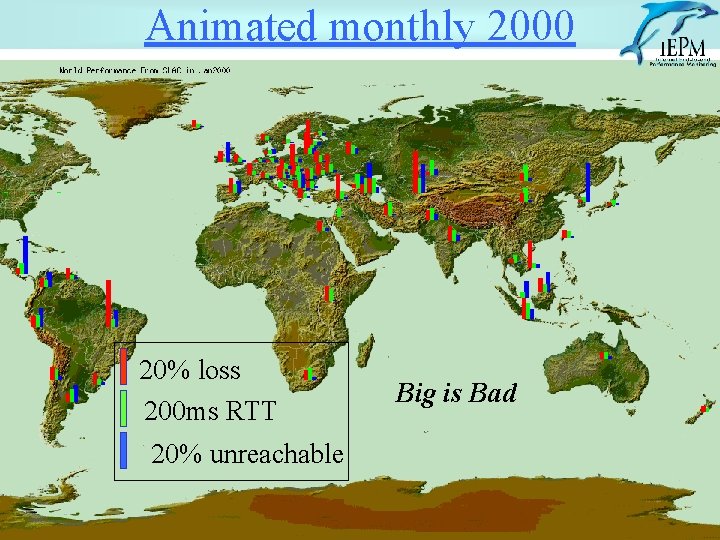 Animated monthly 2000 20% loss 200 ms RTT Big is Bad 20% unreachable 63