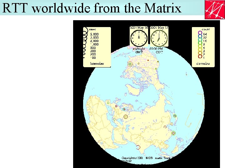 RTT worldwide from the Matrix 64 