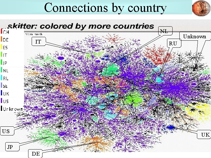 Connections by country NL IT US Unknown RU UK JP DE 69 