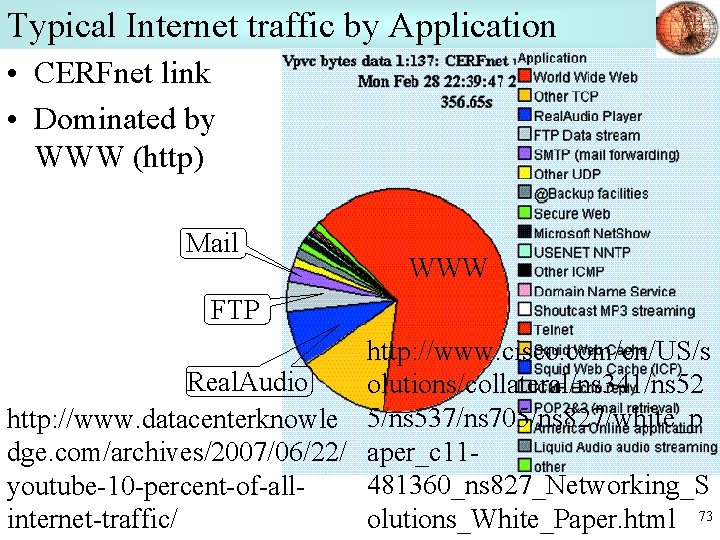 Typical Internet traffic by Application • CERFnet link • Dominated by WWW (http) Mail