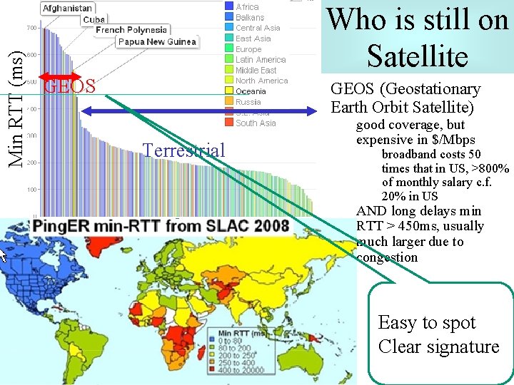 Min RTT (ms) Who is still on Satellite GEOS (Geostationary Earth Orbit Satellite) good