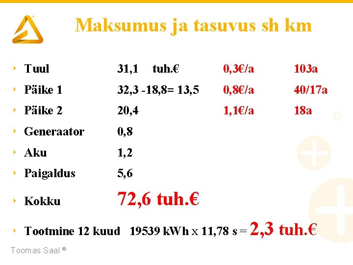 Maksumus ja tasuvus sh km ‣ Tuul 31, 1 ‣ Päike 1 tuh. €