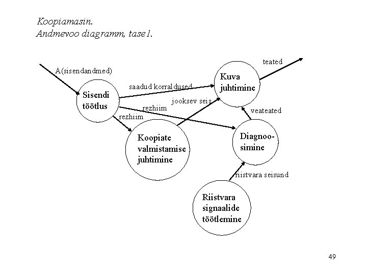 Koopiamasin. Andmevoo diagramm, tase 1. teated A(sisendandmed) Sisendi töötlus Kuva juhtimine saadud korraldused rezhiim